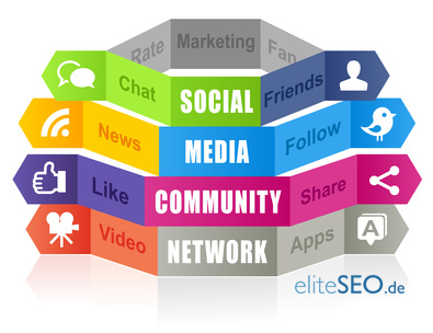 Social Media Community Management Infographic