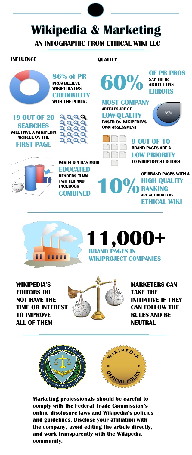 Wikipedia Marketing Infografik